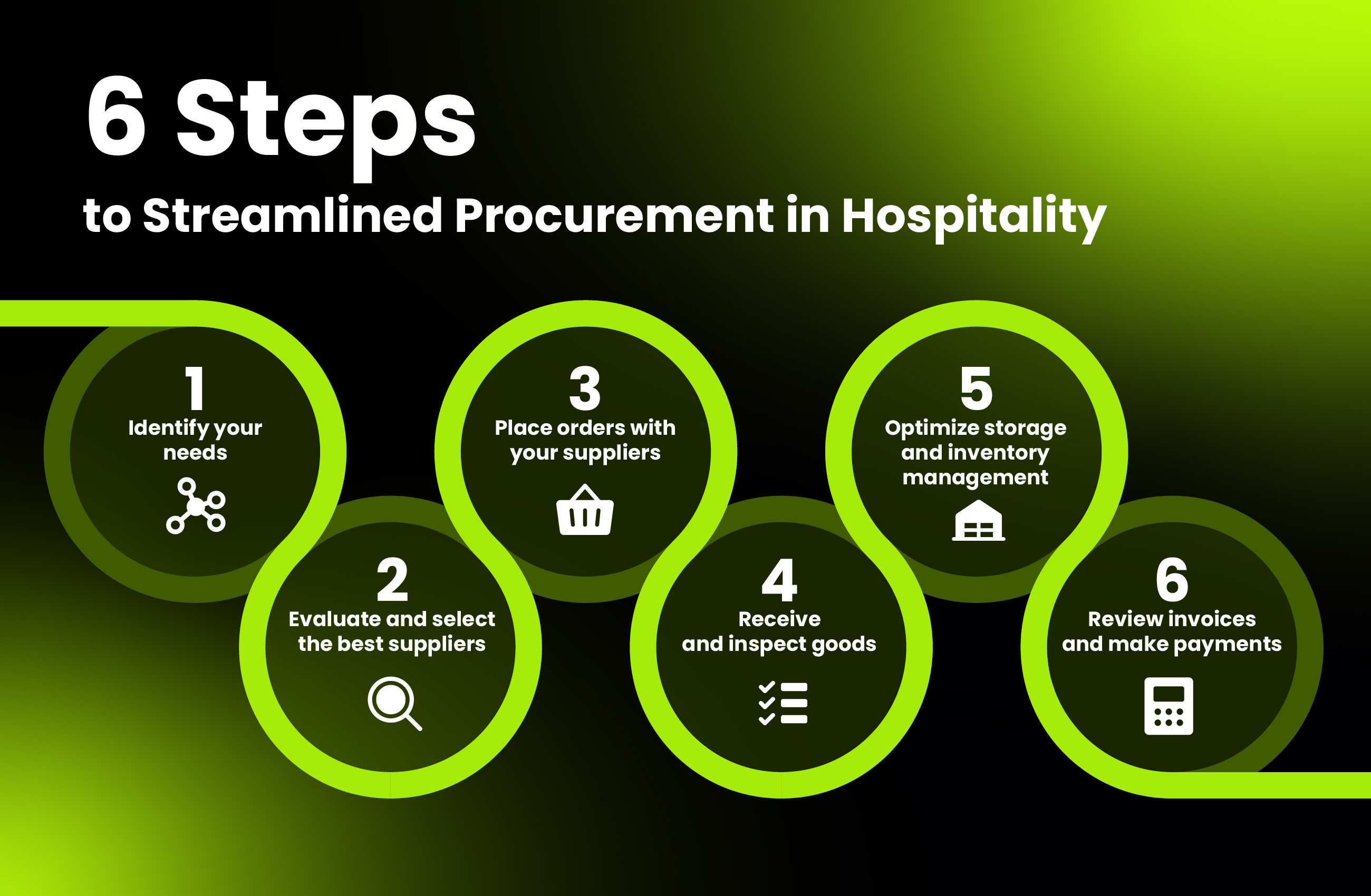 Graphic: 6 Steps to Streamlined Hospitality Procurement