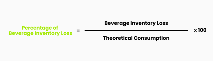 Formula_Beverage Inventory Loss in %