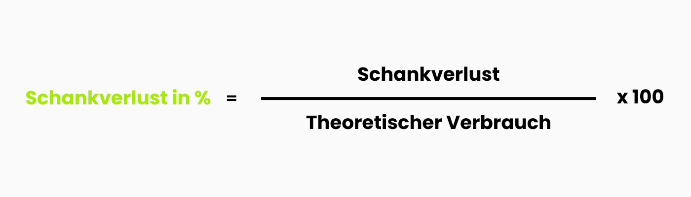 Schankverlust_Formel_Schankverlust in %