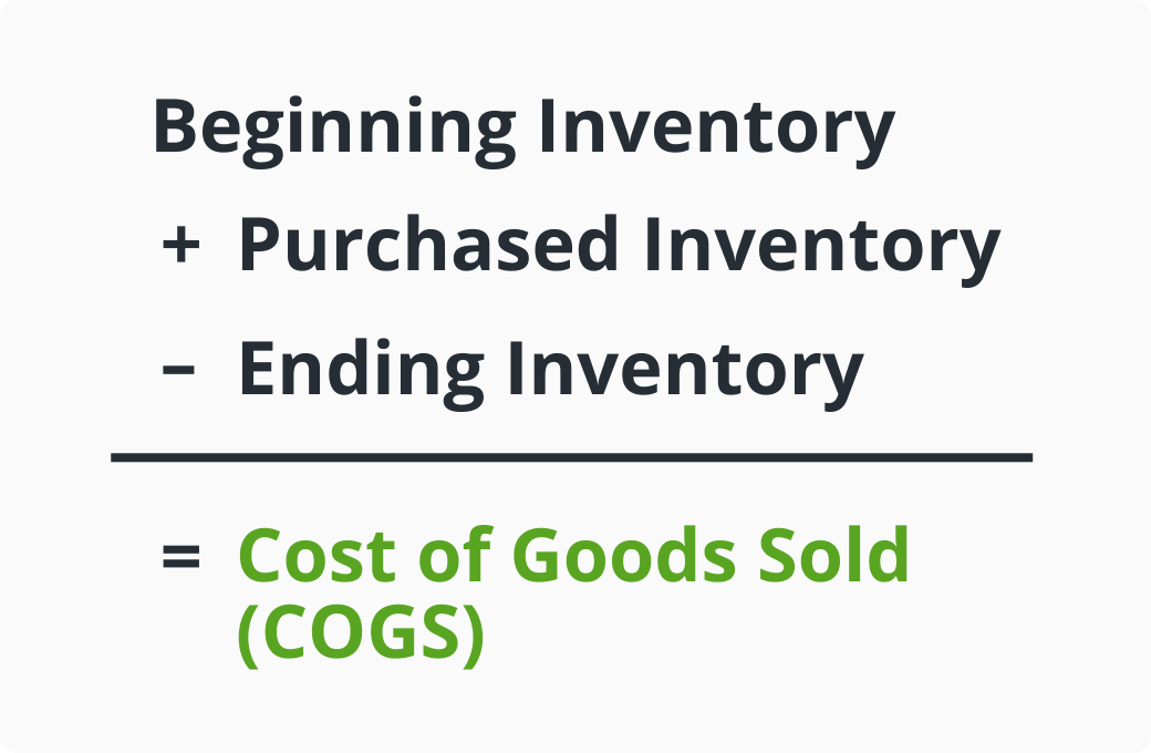 Cost of Goods Sold for Restaurants | FoodNotify Hospitality Blog